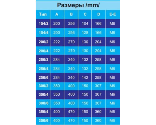 Осевой вентилятор MMotors PVO-S 154/2 500-550 м³/ч с монтажной пластиной