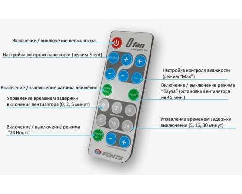 Тонкий интелектуальный вытяжной вентилятор ВЕНТС iFan Мув WI-FI с датчиком движения