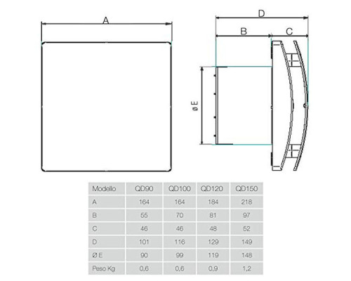 Вытяжной вентилятор Aerauliqa QD 150 BB
