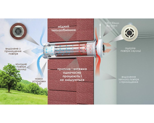 Рекуператор PRANA 200 G Eco Life