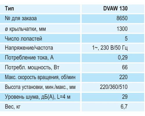 Потолочный вентилятор Helios DVAM 130