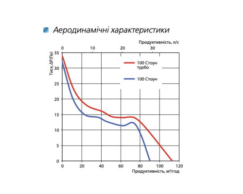 Вентилятор скрытого монтажа с таймером задержки выключения Вентс Стоун 100 Т Черный