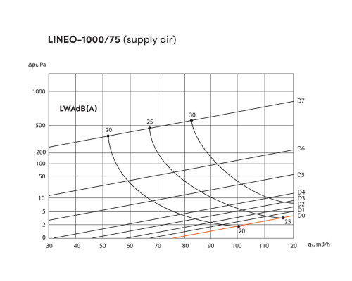 Диффузор Ergovent Single Profile 1000/75