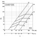 Анемостат Europlast DMKP200
