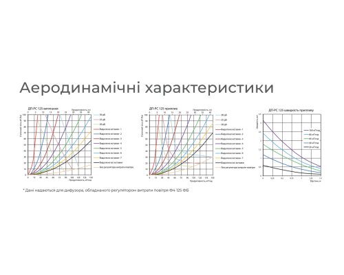 Дифузор вентиляційний Вентс ДП-РС 150